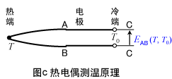 ns-tips-RTD02-zh.gif