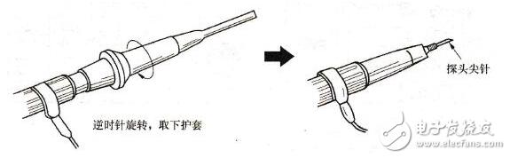 示波器探頭結(jié)構(gòu)及其使用技巧分析