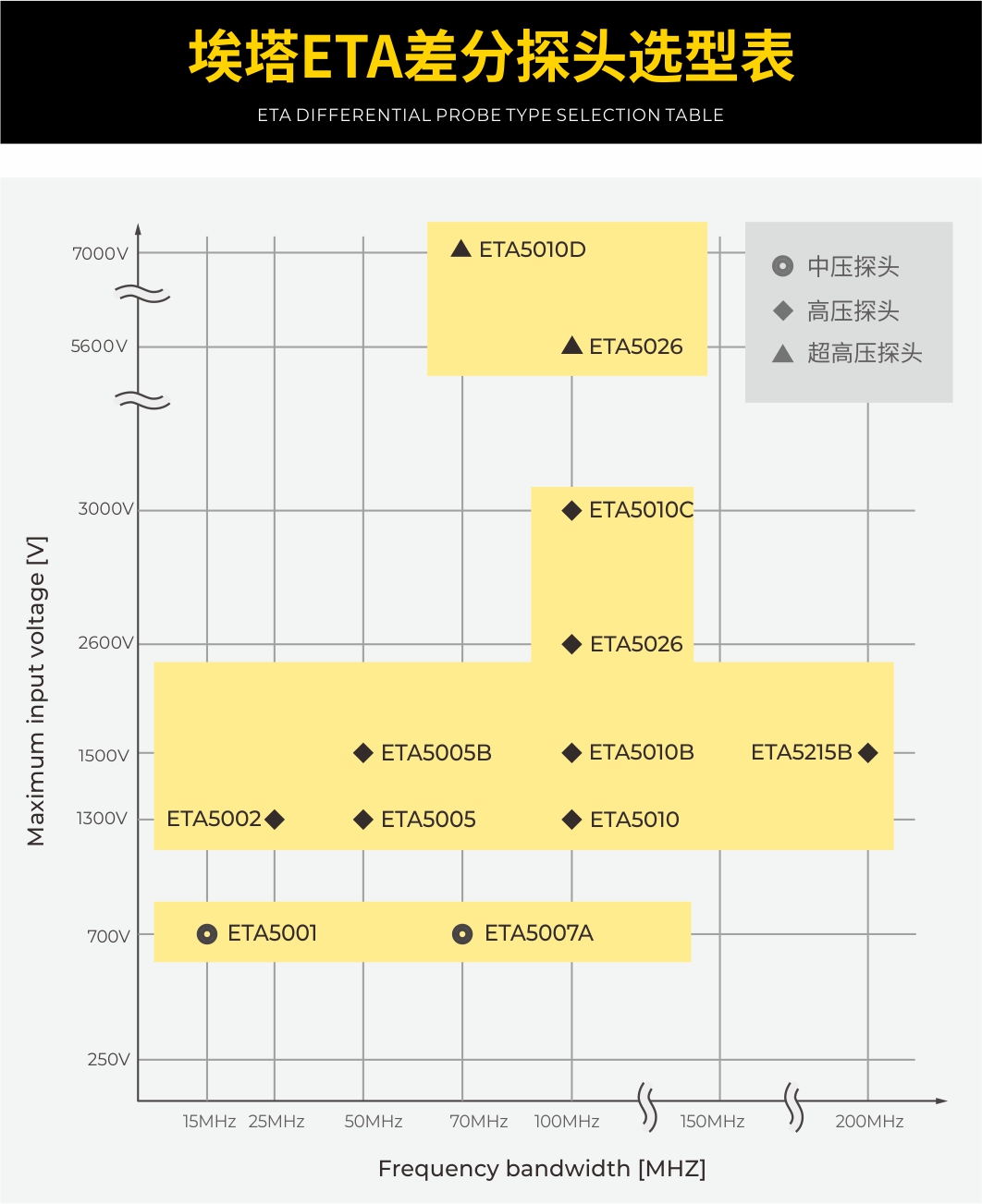 ETA差分探頭選型對(duì)比表.jpg